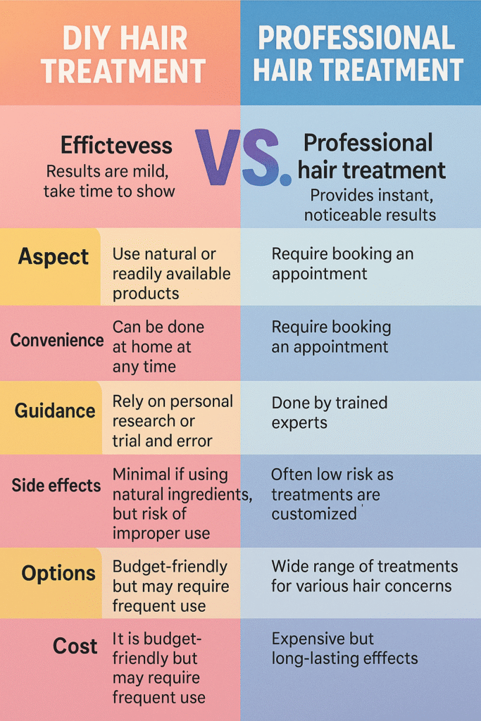 DIY vs Professional Treatments