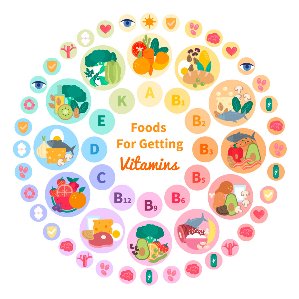 vitamins 1