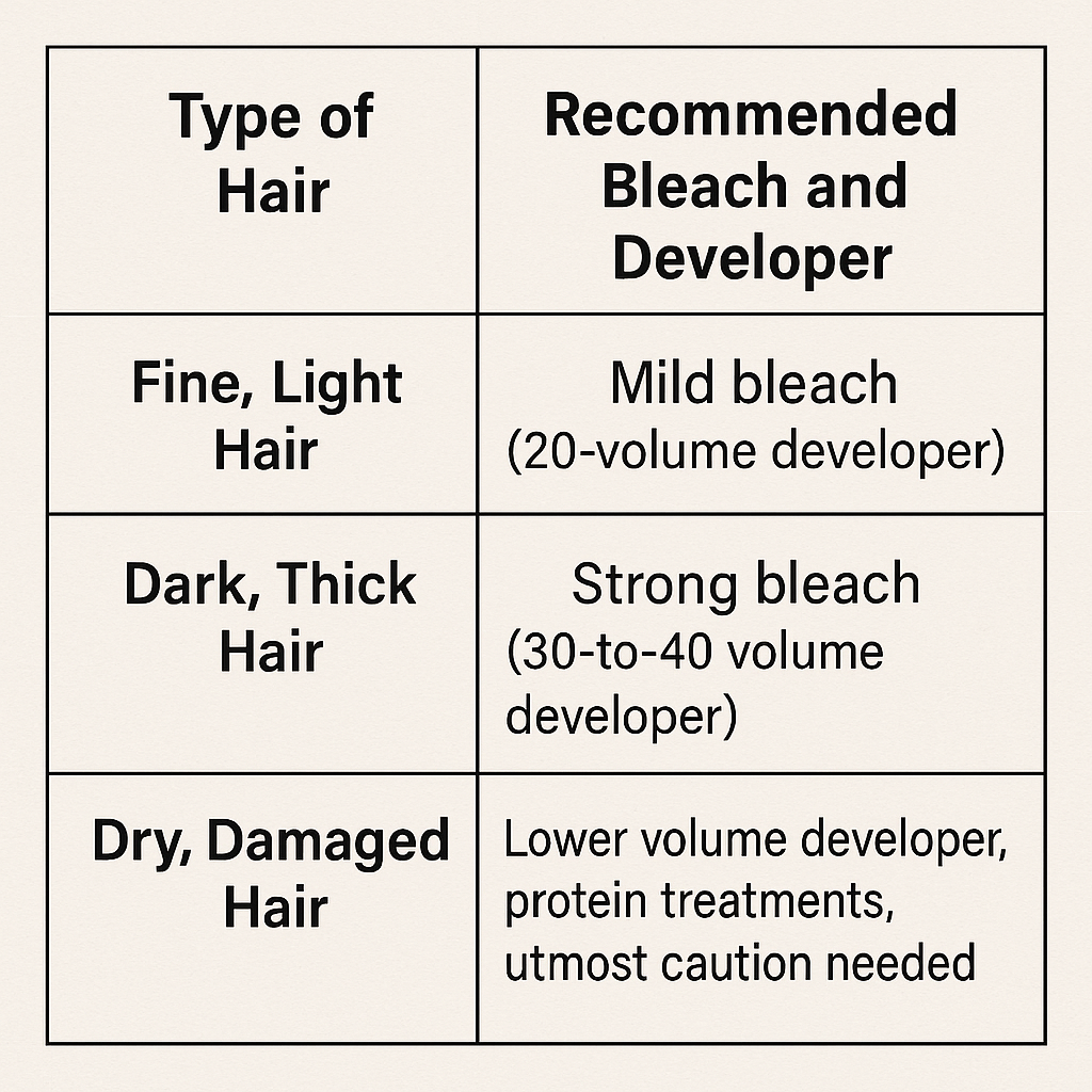 choosing bleach and developer