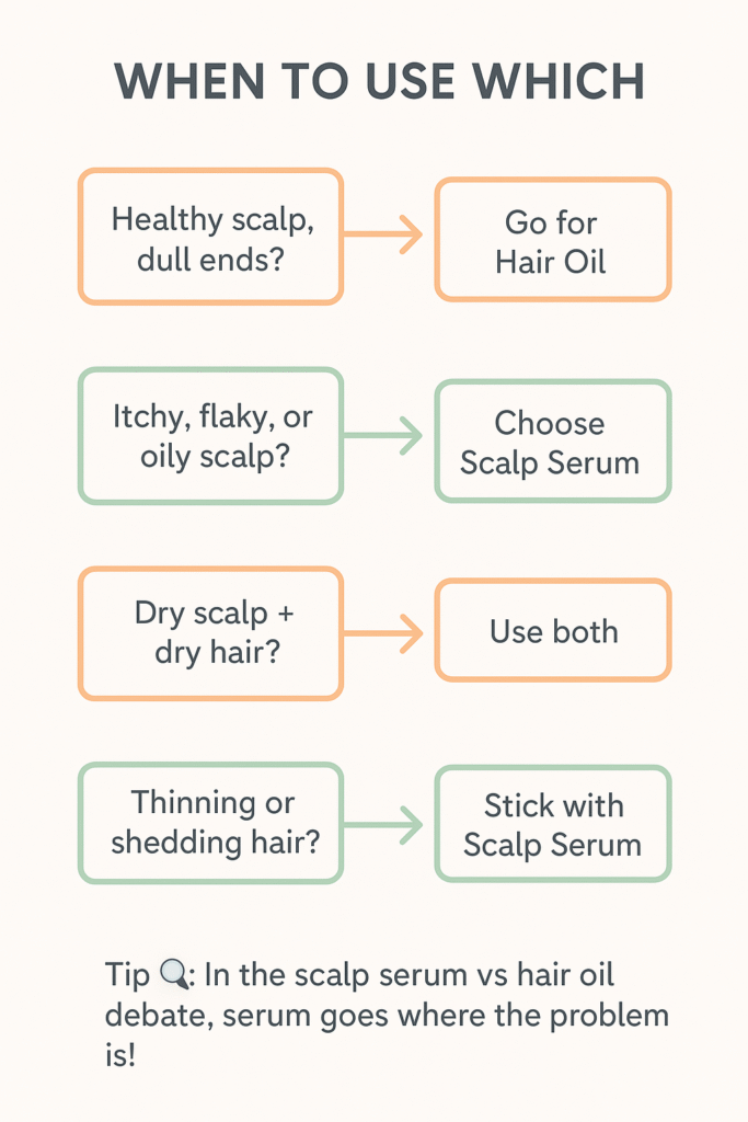 scalp serum vs hair oil when to use